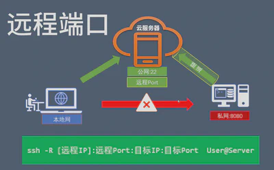 SSH远程端口转发